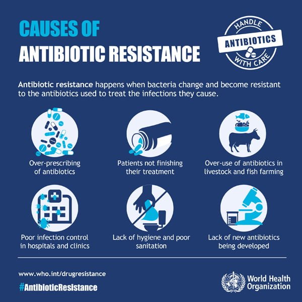 Antibiotics-resistance.-Image-Source-WHO.jpg