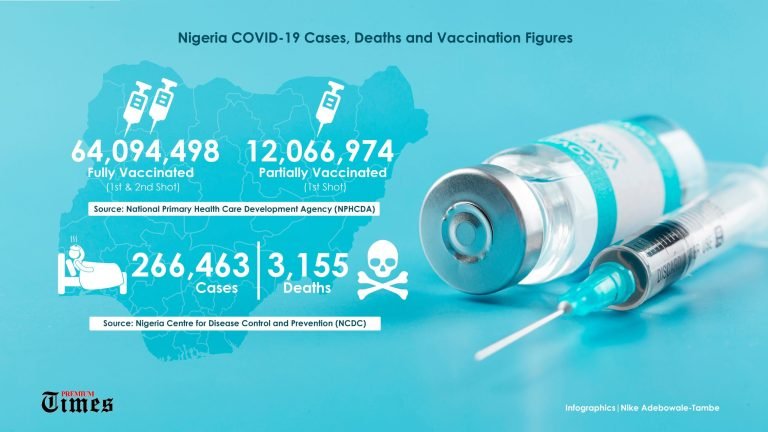 Nigeria-COVID-19-cases-deaths-and-vaccination-figures-scaled.jpg