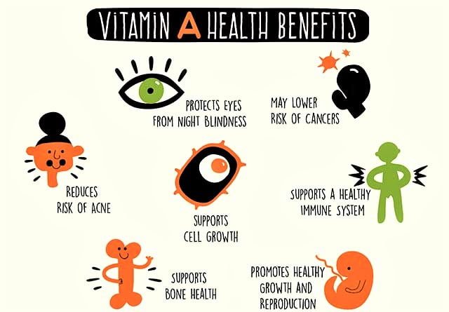 vitamin-A-health-benefits-infographic-Copy.jpg