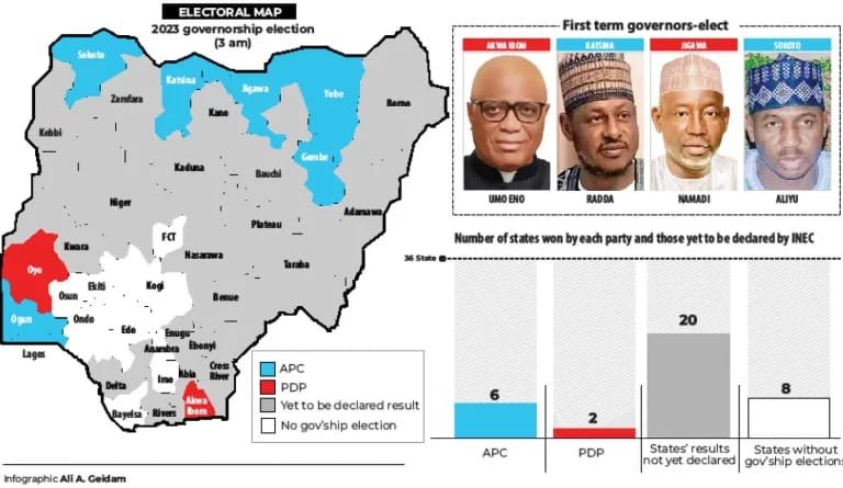 APC-wins-Jigawa-Katsina-Sokoto-PDP-in-Akwa-Ibom.jpg