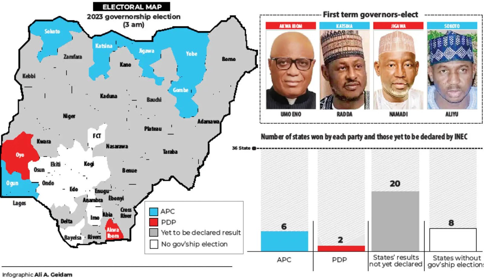 APC-wins-Jigawa-Katsina-Sokoto-PDP-in-Akwa-Ibom.jpg