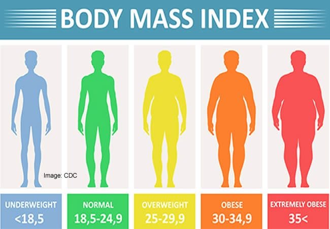 Obesity-and-BMI.jpg