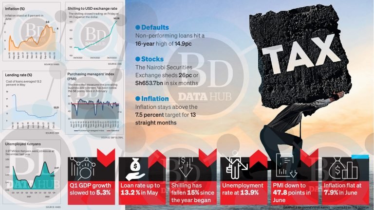 bad-economy-graphic-data.jpg