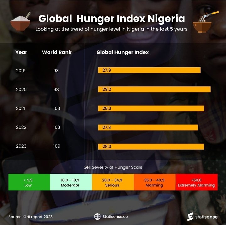 hunger index